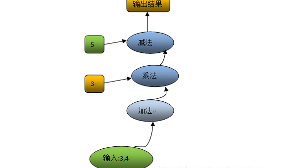 Linux 如何安装和使用 TensorFlow 框架-雪白的乌云