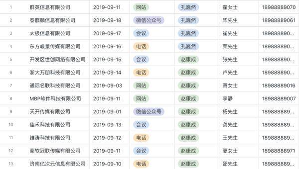 Linux 如何查看系统的 DMA 通道信息-雪白的乌云