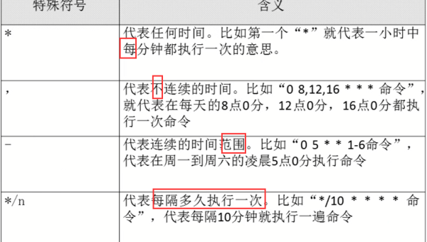 Linux 如何管理系统的计划任务（Cron）-雪白的乌云