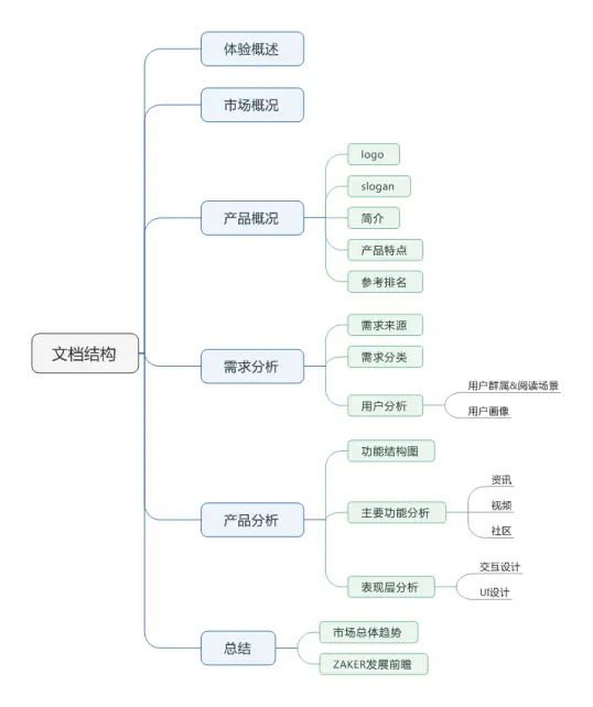 windows系统和苹果系统结构一样吗-雪白的乌云