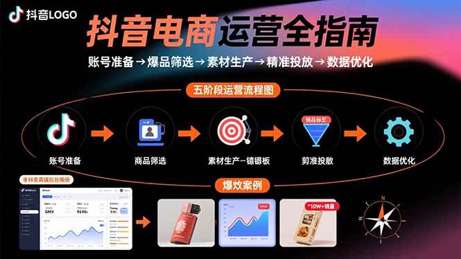 （15829期）抖音电商运营全指南：账号准备→爆品筛选→素材生产→精准投放→数据优化-雪白的乌云