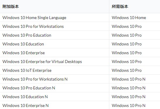windows怎么识别hfs 移动硬盘-雪白的乌云