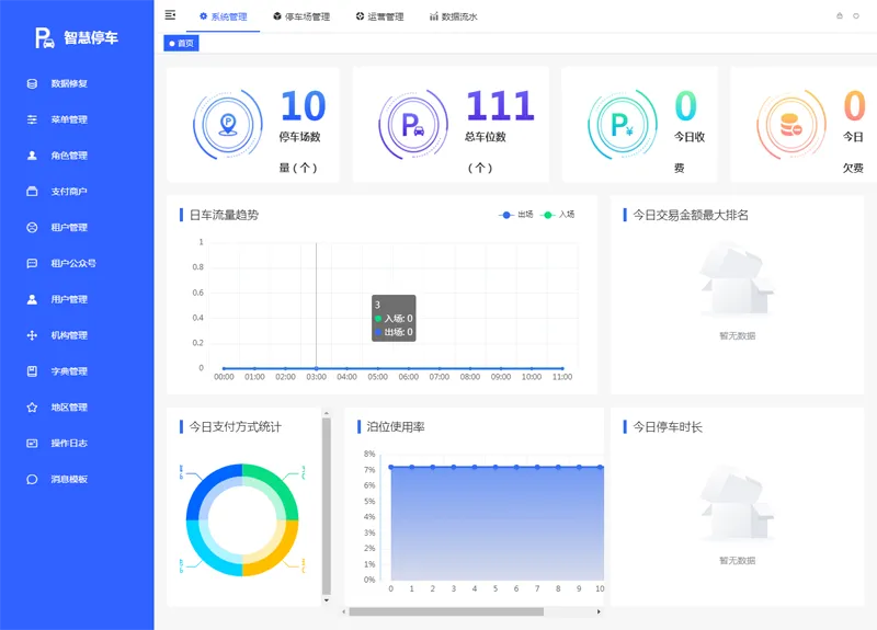 Iparking(开源停车场收费管理系统)-雪白的乌云