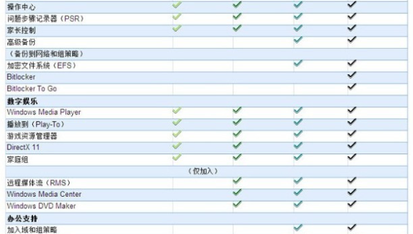 windows7系统盘需要被备份吗?_-雪白的乌云