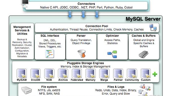 Linux 怎样查看系统当前的 LVM 逻辑卷信息-雪白的乌云