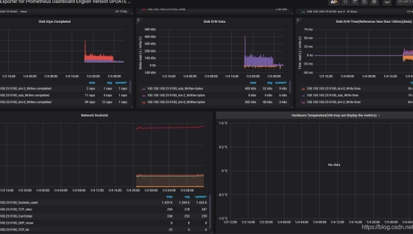 Linux 怎么安装和配置 Grafana 进行数据可视化-雪白的乌云