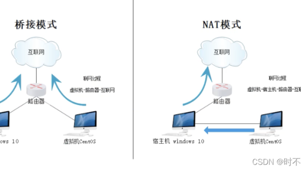 Linux 怎样安装和使用 Docker Compose-雪白的乌云