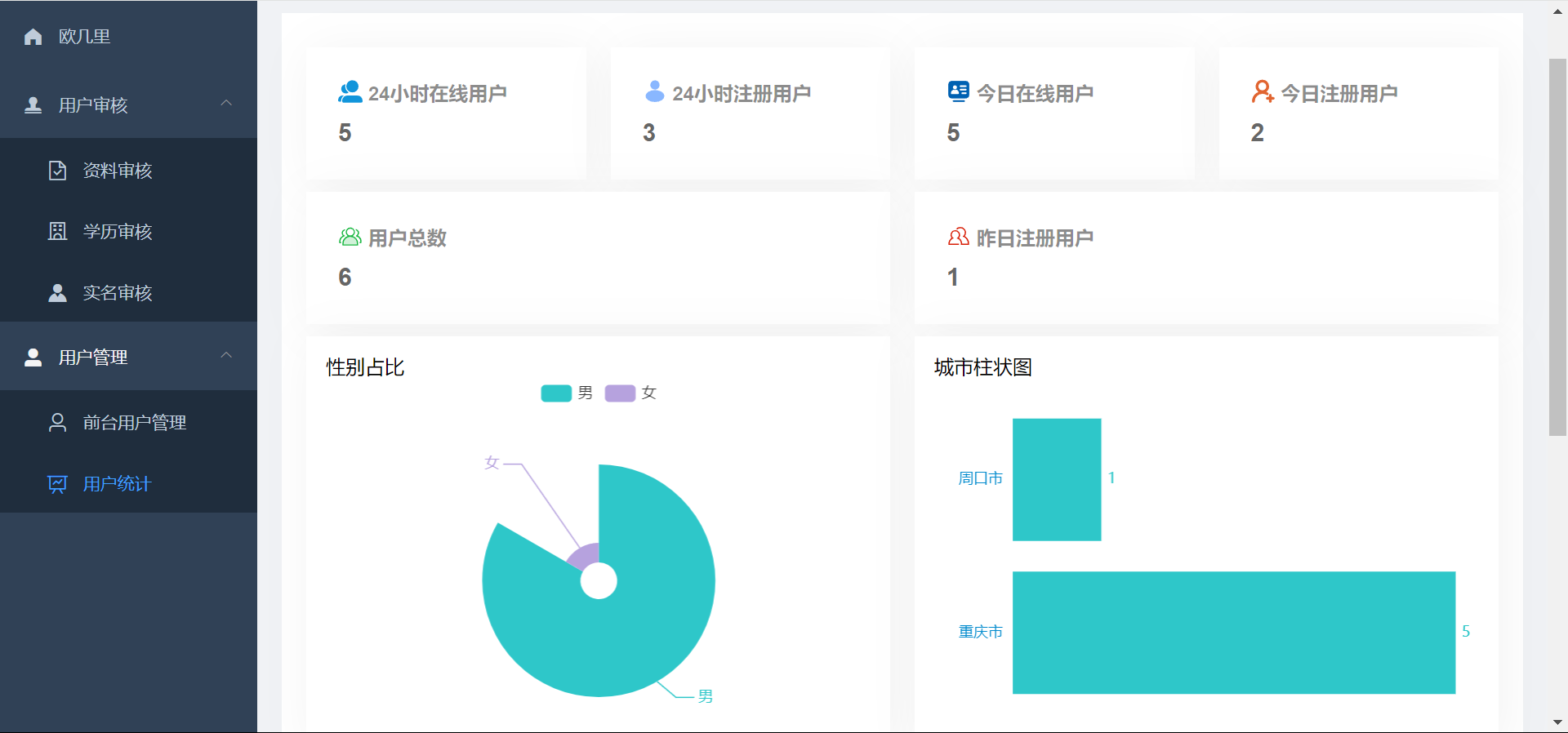 仿青藤之恋社交交友软件系统源码 即时通讯 聊天 微信小程序 App H5三端通用-雪白的乌云