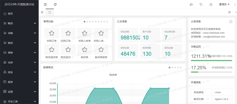 点可云ERP(开源进销存ERP管理系统源码)-雪白的乌云